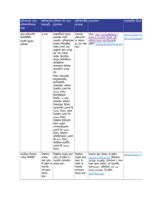 িশ েণর নাম/
িশ ণিবষয়ক
তথ
িশ েণর
সময়সূিচ
িশ ণ িফ এবং
েণাদনা
িশ ণাথীর
যাগ তা
যাগােযাগ েয়াজনীয় িলংক
াক-আইএসিড
ইনি িটউট
মােকট ি েভন
িশ ণ
৩ মাস আ জািতক মােনর
অনলাইন লািনং
া াম। িশ কেদর
মাধ েম ই ােরি ভ
লাইভ সশন এবং
ভাচু য়াল াস নওয়া
হয় এবং দ তা
অজেন উৎসািহত
করেত িশ াথীেদর
ািত ািনক
ফলাফেলর িভি েত
লারিশপ দওয়া
হয়।
িবষয়: আরএমিজ
ম ানুফ াকচািরং,
হসিপটািলিট,
তথ যুি , ািফক
িডজাইন ( কাস িফ
২০০০ টাকা),
ইেলকি ক াল
ইত ািদ। এ ছাড়া
অনলাইন িশ ণ
িবষয়সমূহ: িমিডয়া
াডাকশন ( কাস িফ
২০০০ টাকা), ওেয়ব
িডজাইন ( কাস িফ
২০০০ টাকা),
িডিজটাল িলটােরিস
অ া এে ল
শালাইেজশন
( কাস িফ ২০০০
টাকা), িবজেনস
কিমউিনেকশন ( কাস
িফ ৫০০ টাকা),
িডিজটাল মােকিটং
( কাস িফ ২০০০
টাকা)।
কমপে
এইচএসিস
বা সমমান,
১৮-৩৫ বছর
বয়স
ফান: +৮৮০ ১৭৭১-৪৯৪৯৮৩ (
সকাল ৯ টা থেক িবেকল ৫টা,
শিনবার থেক বৃহ িতবার)ই-
মইল: info.bisdonline@brac.net
https://cutt.ly/e
https://bisdonlin
মাধ িমক িবদ ালয়
পযােয় িটিভইিট
িব ািরত
তেথ র
জন ফান,
ই- মইল বা
সরাসির
যাগােযাগ
করেত
হেব।
িব ািরত তেথ র জন
ফান, ই- মইল বা
সরাসির যাগােযাগ
করেত হেব।
িব ািরত
তেথ র জন
ফান, ই-
মইল বা
সরাসির
যাগােযাগ
করেত হেব।
ফােতমা তুজ জাহরা, ই- মইল:
fatema.tz@brac.net টিলেফান:
০১৭২৯ ০৭১৪৪২, বাংলােদশ / সদর
দ র: াক স ার, ৭৫ মহাখালী,
ঢাকা-১২১২। টিলেফান: ৮৮ ০২
২২২২ ৮১২৬৫। ই- মইল:
info@brac.net
https://cutt.ly/J
 