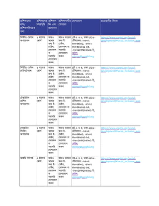 িশ েণর
নাম/
িশ ণিবষয়ক
তথ
িশ েণর
সময়সূিচ
িশ ণ
িফ এবং
েণাদনা
িশ ণাথীর
যাগ তা
যাগােযাগ েয়াজনীয় িলংক
িসউিয়ং মিশন
অপােরশন
৬ মােসর
কাস
আরও
তেথ র
জন ই-
মইল,
ফানকল
বা
সরাসির
যাগােযাগ
ক ন
আরও তেথ র
জন ই-
মইল,
ফানকল বা
সরাসির
যাগােযাগ
ক ন
ট-২ ও ৩, ঢাকা-১২১৬।
টিলেফান: +৮৮০২
৪৮০৩৪৯০১, +৮৮০২
৪৮০৩৯৬৬৬১-৬৩,
+৮৮০১৮৪৭১৮৮৯০১ ই-
মইল:
mirpur@ucepbd.org
https://www.ucepbd.org/social-
development/#social_inclusion_wom
িসউিয়ং মিশন
মইনেটন া
৬ মােসর
কাস
আরও
তেথ র
জন ই-
মইল,
ফানকল
বা
সরাসির
যাগােযাগ
ক ন
আরও তেথ র
জন ই-
মইল,
ফানকল বা
সরাসির
যাগােযাগ
ক ন
ট-২ ও ৩, ঢাকা-১২১৬।
টিলেফান: +৮৮০২
৪৮০৩৪৯০১, +৮৮০২
৪৮০৩৯৬৬৬১-৬৩,
+৮৮০১৮৪৭১৮৮৯০১ ই-
মইল:
mirpur@ucepbd.org
https://www.ucepbd.org/social-
development/#social_inclusion_wom
ট টাইল
মিশন
অপােরশন
৬ মােসর
কাস
আরও
তেথ র
জন ই-
মইল,
ফানকল
বা
সরাসির
যাগােযাগ
ক ন
আরও তেথ র
জন ই-
মইল,
ফানকল বা
সরাসির
যাগােযাগ
ক ন
ট-২ ও ৩, ঢাকা-১২১৬।
টিলেফান: +৮৮০২
৪৮০৩৪৯০১, +৮৮০২
৪৮০৩৯৬৬৬১-৬৩,
+৮৮০১৮৪৭১৮৮৯০১ ই-
মইল:
mirpur@ucepbd.org
https://www.ucepbd.org/social-
development/#social_inclusion_wom
সােয়টার
িলংিকং
অপােরটর
৬ মােসর
কাস
আরও
তেথ র
জন ই-
মইল,
ফানকল
বা
সরাসির
যাগােযাগ
ক ন
আরও তেথ র
জন ই-
মইল,
ফানকল বা
সরাসির
যাগােযাগ
ক ন
ট-২ ও ৩, ঢাকা-১২১৬।
টিলেফান: +৮৮০২
৪৮০৩৪৯০১, +৮৮০২
৪৮০৩৯৬৬৬১-৬৩,
+৮৮০১৮৪৭১৮৮৯০১ ই-
মইল:
mirpur@ucepbd.org
https://www.ucepbd.org/social-
development/#social_inclusion_wom
আইিট সােপাট ৬ মােসর
কাস
আরও
তেথ র
জন ই-
মইল,
ফানকল
বা
সরাসির
যাগােযাগ
ক ন
আরও তেথ র
জন ই-
মইল,
ফানকল বা
সরাসির
যাগােযাগ
ক ন
ট-২ ও ৩, ঢাকা-১২১৬।
টিলেফান: +৮৮০২
৪৮০৩৪৯০১, +৮৮০২
৪৮০৩৯৬৬৬১-৬৩,
+৮৮০১৮৪৭১৮৮৯০১ ই-
মইল:
mirpur@ucepbd.org
https://www.ucepbd.org/social-
development/#social_inclusion_wom
 