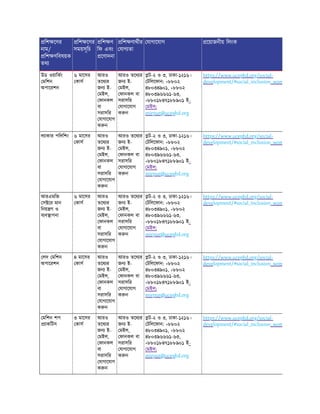 িশ েণর
নাম/
িশ ণিবষয়ক
তথ
িশ েণর
সময়সূিচ
িশ ণ
িফ এবং
েণাদনা
িশ ণাথীর
যাগ তা
যাগােযাগ েয়াজনীয় িলংক
উড ওয়ািকং
মিশন
অপােরশন
৬ মােসর
কাস
আরও
তেথ র
জন ই-
মইল,
ফানকল
বা
সরাসির
যাগােযাগ
ক ন
আরও তেথ র
জন ই-
মইল,
ফানকল বা
সরাসির
যাগােযাগ
ক ন
ট-২ ও ৩, ঢাকা-১২১৬।
টিলেফান: +৮৮০২
৪৮০৩৪৯০১, +৮৮০২
৪৮০৩৯৬৬৬১-৬৩,
+৮৮০১৮৪৭১৮৮৯০১ ই-
মইল:
mirpur@ucepbd.org
https://www.ucepbd.org/social-
development/#social_inclusion_wom
ল াকার পিলিশং ৬ মােসর
কাস
আরও
তেথ র
জন ই-
মইল,
ফানকল
বা
সরাসির
যাগােযাগ
ক ন
আরও তেথ র
জন ই-
মইল,
ফানকল বা
সরাসির
যাগােযাগ
ক ন
ট-২ ও ৩, ঢাকা-১২১৬।
টিলেফান: +৮৮০২
৪৮০৩৪৯০১, +৮৮০২
৪৮০৩৯৬৬৬১-৬৩,
+৮৮০১৮৪৭১৮৮৯০১ ই-
মইল:
mirpur@ucepbd.org
https://www.ucepbd.org/social-
development/#social_inclusion_wom
আরএমিজ
স ের মান
িনয় ণ ও
ব ব াপনা
৬ মােসর
কাস
আরও
তেথ র
জন ই-
মইল,
ফানকল
বা
সরাসির
যাগােযাগ
ক ন
আরও তেথ র
জন ই-
মইল,
ফানকল বা
সরাসির
যাগােযাগ
ক ন
ট-২ ও ৩, ঢাকা-১২১৬।
টিলেফান: +৮৮০২
৪৮০৩৪৯০১, +৮৮০২
৪৮০৩৯৬৬৬১-৬৩,
+৮৮০১৮৪৭১৮৮৯০১ ই-
মইল:
mirpur@ucepbd.org
https://www.ucepbd.org/social-
development/#social_inclusion_wom
লদ মিশন
অপােরশন
৪ মােসর
কাস
আরও
তেথ র
জন ই-
মইল,
ফানকল
বা
সরাসির
যাগােযাগ
ক ন
আরও তেথ র
জন ই-
মইল,
ফানকল বা
সরাসির
যাগােযাগ
ক ন
ট-২ ও ৩, ঢাকা-১২১৬।
টিলেফান: +৮৮০২
৪৮০৩৪৯০১, +৮৮০২
৪৮০৩৯৬৬৬১-৬৩,
+৮৮০১৮৪৭১৮৮৯০১ ই-
মইল:
mirpur@ucepbd.org
https://www.ucepbd.org/social-
development/#social_inclusion_wom
মিশন শপ
াকিটস
৩ মােসর
কাস
আরও
তেথ র
জন ই-
মইল,
ফানকল
বা
সরাসির
যাগােযাগ
ক ন
আরও তেথ র
জন ই-
মইল,
ফানকল বা
সরাসির
যাগােযাগ
ক ন
ট-২ ও ৩, ঢাকা-১২১৬।
টিলেফান: +৮৮০২
৪৮০৩৪৯০১, +৮৮০২
৪৮০৩৯৬৬৬১-৬৩,
+৮৮০১৮৪৭১৮৮৯০১ ই-
মইল:
mirpur@ucepbd.org
https://www.ucepbd.org/social-
development/#social_inclusion_wom
 