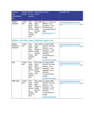 িশ েণর
নাম/
িশ ণিবষয়ক
তথ
িশ েণর
সময়সূিচ
িশ ণ
িফ এবং
েণাদনা
িশ ণাথীর
যাগ তা
যাগােযাগ েয়াজনীয় িলংক
িশ িবদু ৎ
র ণােব ণ
৩ মােসর
কাস
আরও
তেথ র
জন ই-
মইল,
ফানকল
বা
সরাসির
যাগােযাগ
ক ন
আরও তেথ র
জন ই-
মইল,
ফানকল বা
সরাসির
যাগােযাগ
ক ন
ট-২ ও ৩, ঢাকা-১২১৬।
টিলেফান: +৮৮০২
৪৮০৩৪৯০১, +৮৮০২
৪৮০৩৯৬৬৬১-৬৩,
+৮৮০১৮৪৭১৮৮৯০১ ই-
মইল:
mirpur@ucepbd.org
https://www.ucepbd.org/social-
development/#social_inclusion_wom
(ইউেসপ ঢাকা দি ণ অ ল) টকিনক াল ু েলর কাস
বদু িতক
ইন েলশন ও
র ণােব ণ
৬ মােসর
কাস
আরও
তেথ র
জন ই-
মইল,
ফানকল
বা
সরাসির
যাগােযাগ
ক ন
আরও তেথ র
জন ই-
মইল,
ফানকল বা
সরাসির
যাগােযাগ
ক ন
১/২ সাদমান মােকট,
কদমতলী, ঢাকা-১৩৬২।
টিলেফান: +৮৮০২
৭৫৪৩৬৯৬, + ৮৮০২
৭৫৪৩৬৯৯, +৮৮০২
৭৫৪৭০১৬,
+৮৮০১৮৪৭১৮৮৯০২
ই- মইল:
jatrabari@ucepbd.org
https://www.ucepbd.org/social-
development/#social_inclusion_wom
াি ং ৬ মােসর
কাস
আরও
তেথ র
জন ই-
মইল,
ফানকল
বা
সরাসির
যাগােযাগ
ক ন
আরও তেথ র
জন ই-
মইল,
ফানকল বা
সরাসির
যাগােযাগ
ক ন
১/২ সাদমান মােকট,
কদমতলী, ঢাকা-১৩৬২।
টিলেফান: +৮৮০২
৭৫৪৩৬৯৬, + ৮৮০২
৭৫৪৩৬৯৯, +৮৮০২
৭৫৪৭০১৬,
+৮৮০১৮৪৭১৮৮৯০২
ই- মইল:
jatrabari@ucepbd.org
https://www.ucepbd.org/social-
development/#social_inclusion_wom
িবউিট কয়ার ৬ মােসর
কাস
আরও
তেথ র
জন ই-
মইল,
ফানকল
বা
সরাসির
যাগােযাগ
ক ন
আরও তেথ র
জন ই-
মইল,
ফানকল বা
সরাসির
যাগােযাগ
ক ন
১/২ সাদমান মােকট,
কদমতলী, ঢাকা-১৩৬২।
টিলেফান: +৮৮০২
৭৫৪৩৬৯৬, + ৮৮০২
৭৫৪৩৬৯৯, +৮৮০২
৭৫৪৭০১৬,
+৮৮০১৮৪৭১৮৮৯০২
ই- মইল:
jatrabari@ucepbd.org
https://www.ucepbd.org/social-
development/#social_inclusion_wom
 