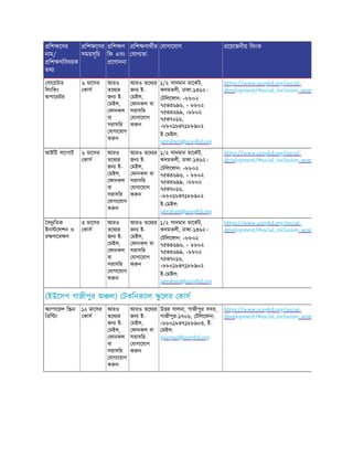 িশ েণর
নাম/
িশ ণিবষয়ক
তথ
িশ েণর
সময়সূিচ
িশ ণ
িফ এবং
েণাদনা
িশ ণাথীর
যাগ তা
যাগােযাগ েয়াজনীয় িলংক
সােয়টার
িলংিকং
অপােরটর
৬ মােসর
কাস
আরও
তেথ র
জন ই-
মইল,
ফানকল
বা
সরাসির
যাগােযাগ
ক ন
আরও তেথ র
জন ই-
মইল,
ফানকল বা
সরাসির
যাগােযাগ
ক ন
১/২ সাদমান মােকট,
কদমতলী, ঢাকা-১৩৬২।
টিলেফান: +৮৮০২
৭৫৪৩৬৯৬, + ৮৮০২
৭৫৪৩৬৯৯, +৮৮০২
৭৫৪৭০১৬,
+৮৮০১৮৪৭১৮৮৯০২
ই- মইল:
jatrabari@ucepbd.org
https://www.ucepbd.org/social-
development/#social_inclusion_wom
আইিট সােপাট ৬ মােসর
কাস
আরও
তেথ র
জন ই-
মইল,
ফানকল
বা
সরাসির
যাগােযাগ
ক ন
আরও তেথ র
জন ই-
মইল,
ফানকল বা
সরাসির
যাগােযাগ
ক ন
১/২ সাদমান মােকট,
কদমতলী, ঢাকা-১৩৬২।
টিলেফান: +৮৮০২
৭৫৪৩৬৯৬, + ৮৮০২
৭৫৪৩৬৯৯, +৮৮০২
৭৫৪৭০১৬,
+৮৮০১৮৪৭১৮৮৯০২
ই- মইল:
jatrabari@ucepbd.org
https://www.ucepbd.org/social-
development/#social_inclusion_wom
বদু িতক
ইন েলশন ও
র ণােব ণ
৩ মােসর
কাস
আরও
তেথ র
জন ই-
মইল,
ফানকল
বা
সরাসির
যাগােযাগ
ক ন
আরও তেথ র
জন ই-
মইল,
ফানকল বা
সরাসির
যাগােযাগ
ক ন
১/২ সাদমান মােকট,
কদমতলী, ঢাকা-১৩৬২।
টিলেফান: +৮৮০২
৭৫৪৩৬৯৬, + ৮৮০২
৭৫৪৩৬৯৯, +৮৮০২
৭৫৪৭০১৬,
+৮৮০১৮৪৭১৮৮৯০২
ই- মইল:
jatrabari@ucepbd.org
https://www.ucepbd.org/social-
development/#social_inclusion_wom
(ইউেসপ গাজীপুর অ ল) টকিনক াল ু েলর কাস
অ াপােরল ি ন
ি ি ং
১২ মােসর
কাস
আরও
তেথ র
জন ই-
মইল,
ফানকল
বা
সরাসির
যাগােযাগ
ক ন
আরও তেথ র
জন ই-
মইল,
ফানকল বা
সরাসির
যাগােযাগ
ক ন
উ র সালনা, গাজীপুর সদর,
গাজীপুর-১৭০৬, টিলেফান:
+৮৮০১৮৪৭১৮৮৯০৩, ই-
মইল:
gazipur@ucepbd.org
https://www.ucepbd.org/social-
development/#social_inclusion_wom
 