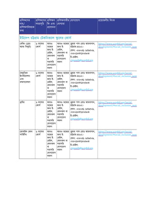 িশ েণর
নাম/
িশ ণিবষয়ক
তথ
িশ েণর
সময়সূিচ
িশ ণ
িফ এবং
েণাদনা
িশ ণাথীর
যাগ তা
যাগােযাগ েয়াজনীয় িলংক
ইউেসপ চ াম টকিনক াল ু েলর কাস
বিকং ( ড
অ া িব ু ট)
৬ মােসর
কাস
আরও
তেথ র
জন ই-
মইল,
ফানকল
বা
সরাসির
যাগােযাগ
ক ন
আরও তেথ র
জন ই-
মইল,
ফানকল বা
সরাসির
যাগােযাগ
ক ন
ারা পাস রাড আমবাগান,
চ াম-৪২০২।
ফান: +৮৮০৩১ ৬৫৯৫০৯,
+৮৮০১৮৪৭১৮৮৯০৪
ই- মইল:
ctgsouth@ucepbd.org
https://www.ucepbd.org/social-
development/#social_inclusion_wom
বদু িতক
ইন েলশন
এবং
র ণােব ণ
৬ মােসর
কাস
আরও
তেথ র
জন ই-
মইল,
ফানকল
বা
সরাসির
যাগােযাগ
ক ন
আরও তেথ র
জন ই-
মইল,
ফানকল বা
সরাসির
যাগােযাগ
ক ন
ারা পাস রাড আমবাগান,
চ াম-৪২০২।
ফান: +৮৮০৩১ ৬৫৯৫০৯,
+৮৮০১৮৪৭১৮৮৯০৪
ই- মইল:
ctgsouth@ucepbd.org
https://www.ucepbd.org/social-
development/#social_inclusion_wom
াি ং ৬ মােসর
কাস
আরও
তেথ র
জন ই-
মইল,
ফানকল
বা
সরাসির
যাগােযাগ
ক ন
আরও তেথ র
জন ই-
মইল,
ফানকল বা
সরাসির
যাগােযাগ
ক ন
ারা পাস রাড আমবাগান,
চ াম-৪২০২।
ফান: +৮৮০৩১ ৬৫৯৫০৯,
+৮৮০১৮৪৭১৮৮৯০৪
ই- মইল:
ctgsouth@ucepbd.org
https://www.ucepbd.org/social-
development/#social_inclusion_wom
মাবাইল ফান
সািভিসং
৬ মােসর
কাস
আরও
তেথ র
জন ই-
মইল,
ফানকল
বা
সরাসির
যাগােযাগ
ক ন
আরও তেথ র
জন ই-
মইল,
ফানকল বা
সরাসির
যাগােযাগ
ক ন
ারা পাস রাড আমবাগান,
চ াম-৪২০২।
ফান: +৮৮০৩১ ৬৫৯৫০৯,
+৮৮০১৮৪৭১৮৮৯০৪
ই- মইল:
ctgsouth@ucepbd.org
https://www.ucepbd.org/social-
development/#social_inclusion_wom
 