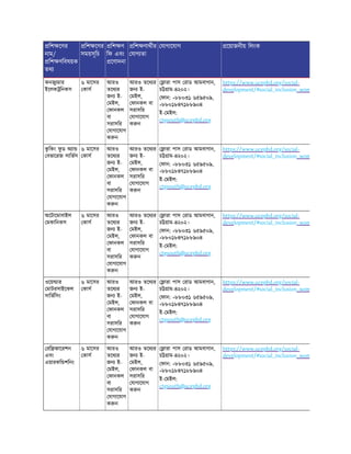 িশ েণর
নাম/
িশ ণিবষয়ক
তথ
িশ েণর
সময়সূিচ
িশ ণ
িফ এবং
েণাদনা
িশ ণাথীর
যাগ তা
যাগােযাগ েয়াজনীয় িলংক
কনজু মার
ইেলক িনকস
৬ মােসর
কাস
আরও
তেথ র
জন ই-
মইল,
ফানকল
বা
সরাসির
যাগােযাগ
ক ন
আরও তেথ র
জন ই-
মইল,
ফানকল বা
সরাসির
যাগােযাগ
ক ন
ারা পাস রাড আমবাগান,
চ াম-৪২০২।
ফান: +৮৮০৩১ ৬৫৯৫০৯,
+৮৮০১৮৪৭১৮৮৯০৪
ই- মইল:
ctgsouth@ucepbd.org
https://www.ucepbd.org/social-
development/#social_inclusion_wom
ক
ু িকং ফ
ু ড অ া
বভােরজ সািভস
৬ মােসর
কাস
আরও
তেথ র
জন ই-
মইল,
ফানকল
বা
সরাসির
যাগােযাগ
ক ন
আরও তেথ র
জন ই-
মইল,
ফানকল বা
সরাসির
যাগােযাগ
ক ন
ারা পাস রাড আমবাগান,
চ াম-৪২০২।
ফান: +৮৮০৩১ ৬৫৯৫০৯,
+৮৮০১৮৪৭১৮৮৯০৪
ই- মইল:
ctgsouth@ucepbd.org
https://www.ucepbd.org/social-
development/#social_inclusion_wom
অেটােমাবাইল
মকািনকস
৬ মােসর
কাস
আরও
তেথ র
জন ই-
মইল,
ফানকল
বা
সরাসির
যাগােযাগ
ক ন
আরও তেথ র
জন ই-
মইল,
ফানকল বা
সরাসির
যাগােযাগ
ক ন
ারা পাস রাড আমবাগান,
চ াম-৪২০২।
ফান: +৮৮০৩১ ৬৫৯৫০৯,
+৮৮০১৮৪৭১৮৮৯০৪
ই- মইল:
ctgsouth@ucepbd.org
https://www.ucepbd.org/social-
development/#social_inclusion_wom
ওেয় ার
মাটরসাইেকল
সািভিসং
৬ মােসর
কাস
আরও
তেথ র
জন ই-
মইল,
ফানকল
বা
সরাসির
যাগােযাগ
ক ন
আরও তেথ র
জন ই-
মইল,
ফানকল বা
সরাসির
যাগােযাগ
ক ন
ারা পাস রাড আমবাগান,
চ াম-৪২০২।
ফান: +৮৮০৩১ ৬৫৯৫০৯,
+৮৮০১৮৪৭১৮৮৯০৪
ই- মইল:
ctgsouth@ucepbd.org
https://www.ucepbd.org/social-
development/#social_inclusion_wom
রি জােরশন
এবং
এয়ারকি শিনং
৬ মােসর
কাস
আরও
তেথ র
জন ই-
মইল,
ফানকল
বা
সরাসির
যাগােযাগ
ক ন
আরও তেথ র
জন ই-
মইল,
ফানকল বা
সরাসির
যাগােযাগ
ক ন
ারা পাস রাড আমবাগান,
চ াম-৪২০২।
ফান: +৮৮০৩১ ৬৫৯৫০৯,
+৮৮০১৮৪৭১৮৮৯০৪
ই- মইল:
ctgsouth@ucepbd.org
https://www.ucepbd.org/social-
development/#social_inclusion_wom
 