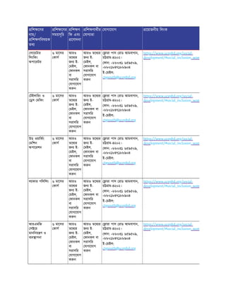 িশ েণর
নাম/
িশ ণিবষয়ক
তথ
িশ েণর
সময়সূিচ
িশ ণ
িফ এবং
েণাদনা
িশ ণাথীর
যাগ তা
যাগােযাগ েয়াজনীয় িলংক
সােয়টার
িলংিকং
অপােরটর
৬ মােসর
কাস
আরও
তেথ র
জন ই-
মইল,
ফানকল
বা
সরাসির
যাগােযাগ
ক ন
আরও তেথ র
জন ই-
মইল,
ফানকল বা
সরাসির
যাগােযাগ
ক ন
ারা পাস রাড আমবাগান,
চ াম-৪২০২।
ফান: +৮৮০৩১ ৬৫৯৫০৯,
+৮৮০১৮৪৭১৮৮৯০৪
ই- মইল:
ctgsouth@ucepbd.org
https://www.ucepbd.org/social-
development/#social_inclusion_wom
টইলািরং ও
স মিকং
৬ মােসর
কাস
আরও
তেথ র
জন ই-
মইল,
ফানকল
বা
সরাসির
যাগােযাগ
ক ন
আরও তেথ র
জন ই-
মইল,
ফানকল বা
সরাসির
যাগােযাগ
ক ন
ারা পাস রাড আমবাগান,
চ াম-৪২০২।
ফান: +৮৮০৩১ ৬৫৯৫০৯,
+৮৮০১৮৪৭১৮৮৯০৪
ই- মইল:
ctgsouth@ucepbd.org
https://www.ucepbd.org/social-
development/#social_inclusion_wom
উড ওয়ািকং
মিশন
অপােরশন
৬ মােসর
কাস
আরও
তেথ র
জন ই-
মইল,
ফানকল
বা
সরাসির
যাগােযাগ
ক ন
আরও তেথ র
জন ই-
মইল,
ফানকল বা
সরাসির
যাগােযাগ
ক ন
ারা পাস রাড আমবাগান,
চ াম-৪২০২।
ফান: +৮৮০৩১ ৬৫৯৫০৯,
+৮৮০১৮৪৭১৮৮৯০৪
ই- মইল:
ctgsouth@ucepbd.org
https://www.ucepbd.org/social-
development/#social_inclusion_wom
ল াকার পিলিশং ৬ মােসর
কাস
আরও
তেথ র
জন ই-
মইল,
ফানকল
বা
সরাসির
যাগােযাগ
ক ন
আরও তেথ র
জন ই-
মইল,
ফানকল বা
সরাসির
যাগােযাগ
ক ন
ারা পাস রাড আমবাগান,
চ াম-৪২০২।
ফান: +৮৮০৩১ ৬৫৯৫০৯,
+৮৮০১৮৪৭১৮৮৯০৪
ই- মইল:
ctgsouth@ucepbd.org
https://www.ucepbd.org/social-
development/#social_inclusion_wom
আরএমিজ
স ের
মানিনয় ণ ও
ব ব াপনা
৬ মােসর
কাস
আরও
তেথ র
জন ই-
মইল,
ফানকল
বা
সরাসির
যাগােযাগ
ক ন
আরও তেথ র
জন ই-
মইল,
ফানকল বা
সরাসির
যাগােযাগ
ক ন
ারা পাস রাড আমবাগান,
চ াম-৪২০২।
ফান: +৮৮০৩১ ৬৫৯৫০৯,
+৮৮০১৮৪৭১৮৮৯০৪
ই- মইল:
ctgsouth@ucepbd.org
https://www.ucepbd.org/social-
development/#social_inclusion_wom
 