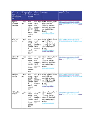 িশ েণর
নাম/
িশ ণিবষয়ক
তথ
িশ েণর
সময়সূিচ
িশ ণ
িফ এবং
েণাদনা
িশ ণাথীর
যাগ তা
যাগােযাগ েয়াজনীয় িলংক
বদু িতক
ইন েলশন ও
র ণােব ণ
৬ মােসর
কাস
আরও
তেথ র
জন ই-
মইল,
ফানকল
বা
সরাসির
যাগােযাগ
ক ন
আরও তেথ র
জন ই-
মইল,
ফানকল বা
সরাসির
যাগােযাগ
ক ন
বেট র, খািদমনগর, িসেলট-
৩১০৩। টিলেফান:
+৮৮০৮২১ ২৮৭০৩৯০,
+৮৮০৮২১ ২৮৭ ০৩৯১,
+৮৮০১৮৪৭১৮৮৯০৮।
ই- মইল:
sylhet@ucepbd.org
https://www.ucepbd.org/social-
development/#social_inclusion_wom
মিশন শপ
াকিটস
৬ মােসর
কাস
আরও
তেথ র
জন ই-
মইল,
ফানকল
বা
সরাসির
যাগােযাগ
ক ন
আরও তেথ র
জন ই-
মইল,
ফানকল বা
সরাসির
যাগােযাগ
ক ন
বেট র, খািদমনগর, িসেলট-
৩১০৩। টিলেফান:
+৮৮০৮২১ ২৮৭০৩৯০,
+৮৮০৮২১ ২৮৭ ০৩৯১,
+৮৮০১৮৪৭১৮৮৯০৮।
ই- মইল:
sylhet@ucepbd.org
https://www.ucepbd.org/social-
development/#social_inclusion_wom
অেটােমাবাইল
মকািনকস
৬ মােসর
কাস
আরও
তেথ র
জন ই-
মইল,
ফানকল
বা
সরাসির
যাগােযাগ
ক ন
আরও তেথ র
জন ই-
মইল,
ফানকল বা
সরাসির
যাগােযাগ
ক ন
বেট র, খািদমনগর, িসেলট-
৩১০৩। টিলেফান:
+৮৮০৮২১ ২৮৭০৩৯০,
+৮৮০৮২১ ২৮৭ ০৩৯১,
+৮৮০১৮৪৭১৮৮৯০৮।
ই- মইল:
sylhet@ucepbd.org
https://www.ucepbd.org/social-
development/#social_inclusion_wom
টইলািরং ও
সেমিকং
৬ মােসর
কাস
আরও
তেথ র
জন ই-
মইল,
ফানকল
বা
সরাসির
যাগােযাগ
ক ন
আরও তেথ র
জন ই-
মইল,
ফানকল বা
সরাসির
যাগােযাগ
ক ন
বেট র, খািদমনগর, িসেলট-
৩১০৩। টিলেফান:
+৮৮০৮২১ ২৮৭০৩৯০,
+৮৮০৮২১ ২৮৭ ০৩৯১,
+৮৮০১৮৪৭১৮৮৯০৮।
ই- মইল:
sylhet@ucepbd.org
https://www.ucepbd.org/social-
development/#social_inclusion_wom
িসউিয়ং মিশন
অপােরশন
৬ মােসর
কাস
আরও
তেথ র
জন ই-
মইল,
ফানকল
বা
সরাসির
যাগােযাগ
ক ন
আরও তেথ র
জন ই-
মইল,
ফানকল বা
সরাসির
যাগােযাগ
ক ন
বেট র, খািদমনগর, িসেলট-
৩১০৩। টিলেফান:
+৮৮০৮২১ ২৮৭০৩৯০,
+৮৮০৮২১ ২৮৭ ০৩৯১,
+৮৮০১৮৪৭১৮৮৯০৮।
ই- মইল:
sylhet@ucepbd.org
https://www.ucepbd.org/social-
development/#social_inclusion_wom
 