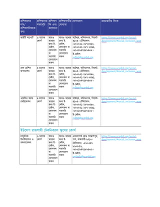 িশ েণর
নাম/
িশ ণিবষয়ক
তথ
িশ েণর
সময়সূিচ
িশ ণ
িফ এবং
েণাদনা
িশ ণাথীর
যাগ তা
যাগােযাগ েয়াজনীয় িলংক
আইিট সােপাট ৬ মােসর
কাস
আরও
তেথ র
জন ই-
মইল,
ফানকল
বা
সরাসির
যাগােযাগ
ক ন
আরও তেথ র
জন ই-
মইল,
ফানকল বা
সরাসির
যাগােযাগ
ক ন
বেট র, খািদমনগর, িসেলট-
৩১০৩। টিলেফান:
+৮৮০৮২১ ২৮৭০৩৯০,
+৮৮০৮২১ ২৮৭ ০৩৯১,
+৮৮০১৮৪৭১৮৮৯০৮।
ই- মইল:
sylhet@ucepbd.org
https://www.ucepbd.org/social-
development/#social_inclusion_wom
লদ মিশন
অপােরশন
৪ মােসর
কাস
আরও
তেথ র
জন ই-
মইল,
ফানকল
বা
সরাসির
যাগােযাগ
ক ন
আরও তেথ র
জন ই-
মইল,
ফানকল বা
সরাসির
যাগােযাগ
ক ন
বেট র, খািদমনগর, িসেলট-
৩১০৩। টিলেফান:
+৮৮০৮২১ ২৮৭০৩৯০,
+৮৮০৮২১ ২৮৭ ০৩৯১,
+৮৮০১৮৪৭১৮৮৯০৮।
ই- মইল:
sylhet@ucepbd.org
https://www.ucepbd.org/social-
development/#social_inclusion_wom
ওেয়ি ং অ া
ফি েকশন
৪ মােসর
কাস
আরও
তেথ র
জন ই-
মইল,
ফানকল
বা
সরাসির
যাগােযাগ
ক ন
আরও তেথ র
জন ই-
মইল,
ফানকল বা
সরাসির
যাগােযাগ
ক ন
বেট র, খািদমনগর, িসেলট-
৩১০৩। টিলেফান:
+৮৮০৮২১ ২৮৭০৩৯০,
+৮৮০৮২১ ২৮৭ ০৩৯১,
+৮৮০১৮৪৭১৮৮৯০৮।
ই- মইল:
sylhet@ucepbd.org
https://www.ucepbd.org/social-
development/#social_inclusion_wom
ইউেসপ রাজশাহী টকিনক াল ু েলর কাস
বদু িতক
ইন েলশন ও
র ণােব ণ
৬ মােসর
কাস
আরও
তেথ র
জন ই-
মইল,
ফানকল
বা
সরাসির
যাগােযাগ
ক ন
আরও তেথ র
জন ই-
মইল,
ফানকল বা
সরাসির
যাগােযাগ
ক ন
এয়ারেপাট রাড সে াশপুর,
পবা, রাজশাহী-৬২১০।
টিলেফান: +৮৮০২৪৭
৮৬০৮৫৬,
+৮৮০১৮৪৭১৮৮৯০৬।
ই- মইল:
rajshahi@ucepbd.org
https://www.ucepbd.org/social-
development/#social_inclusion_wom
 