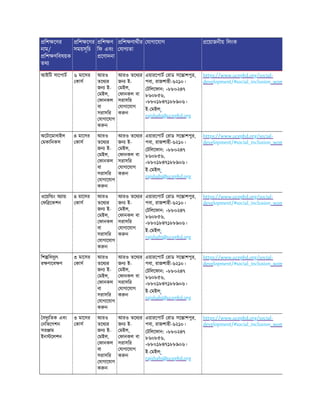 িশ েণর
নাম/
িশ ণিবষয়ক
তথ
িশ েণর
সময়সূিচ
িশ ণ
িফ এবং
েণাদনা
িশ ণাথীর
যাগ তা
যাগােযাগ েয়াজনীয় িলংক
আইিট সােপাট ৬ মােসর
কাস
আরও
তেথ র
জন ই-
মইল,
ফানকল
বা
সরাসির
যাগােযাগ
ক ন
আরও তেথ র
জন ই-
মইল,
ফানকল বা
সরাসির
যাগােযাগ
ক ন
এয়ারেপাট রাড সে াশপুর,
পবা, রাজশাহী-৬২১০।
টিলেফান: +৮৮০২৪৭
৮৬০৮৫৬,
+৮৮০১৮৪৭১৮৮৯০৬।
ই- মইল:
rajshahi@ucepbd.org
https://www.ucepbd.org/social-
development/#social_inclusion_wom
অেটােমাবাইল
মকািনকস
৪ মােসর
কাস
আরও
তেথ র
জন ই-
মইল,
ফানকল
বা
সরাসির
যাগােযাগ
ক ন
আরও তেথ র
জন ই-
মইল,
ফানকল বা
সরাসির
যাগােযাগ
ক ন
এয়ারেপাট রাড সে াশপুর,
পবা, রাজশাহী-৬২১০।
টিলেফান: +৮৮০২৪৭
৮৬০৮৫৬,
+৮৮০১৮৪৭১৮৮৯০৬।
ই- মইল:
rajshahi@ucepbd.org
https://www.ucepbd.org/social-
development/#social_inclusion_wom
ওেয়ি ং অ া
ফি েকশন
৪ মােসর
কাস
আরও
তেথ র
জন ই-
মইল,
ফানকল
বা
সরাসির
যাগােযাগ
ক ন
আরও তেথ র
জন ই-
মইল,
ফানকল বা
সরাসির
যাগােযাগ
ক ন
এয়ারেপাট রাড সে াশপুর,
পবা, রাজশাহী-৬২১০।
টিলেফান: +৮৮০২৪৭
৮৬০৮৫৬,
+৮৮০১৮৪৭১৮৮৯০৬।
ই- মইল:
rajshahi@ucepbd.org
https://www.ucepbd.org/social-
development/#social_inclusion_wom
িশ িবদু ৎ
র ণােব ণ
৩ মােসর
কাস
আরও
তেথ র
জন ই-
মইল,
ফানকল
বা
সরাসির
যাগােযাগ
ক ন
আরও তেথ র
জন ই-
মইল,
ফানকল বা
সরাসির
যাগােযাগ
ক ন
এয়ারেপাট রাড সে াশপুর,
পবা, রাজশাহী-৬২১০।
টিলেফান: +৮৮০২৪৭
৮৬০৮৫৬,
+৮৮০১৮৪৭১৮৮৯০৬।
ই- মইল:
rajshahi@ucepbd.org
https://www.ucepbd.org/social-
development/#social_inclusion_wom
বদু িতক এবং
নিভেগশন
সর াম
ইন েলশন
৩ মােসর
কাস
আরও
তেথ র
জন ই-
মইল,
ফানকল
বা
সরাসির
যাগােযাগ
ক ন
আরও তেথ র
জন ই-
মইল,
ফানকল বা
সরাসির
যাগােযাগ
ক ন
এয়ারেপাট রাড সে াশপুর,
পবা, রাজশাহী-৬২১০।
টিলেফান: +৮৮০২৪৭
৮৬০৮৫৬,
+৮৮০১৮৪৭১৮৮৯০৬।
ই- মইল:
rajshahi@ucepbd.org
https://www.ucepbd.org/social-
development/#social_inclusion_wom
 
