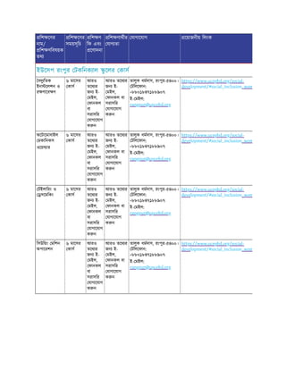 িশ েণর
নাম/
িশ ণিবষয়ক
তথ
িশ েণর
সময়সূিচ
িশ ণ
িফ এবং
েণাদনা
িশ ণাথীর
যাগ তা
যাগােযাগ েয়াজনীয় িলংক
ইউেসপ রংপুর টকিনক াল ু েলর কাস
বদু িতক
ইন েলশন ও
র ণােব ণ
৬ মােসর
কাস
আরও
তেথ র
জন ই-
মইল,
ফানকল
বা
সরাসির
যাগােযাগ
ক ন
আরও তেথ র
জন ই-
মইল,
ফানকল বা
সরাসির
যাগােযাগ
ক ন
তালুক ধমদাস, রংপুর-৫৪০০।
টিলেফান:
+৮৮০১৮৪৭১৮৮৯০৭
ই- মইল:
rangpur@upcebd.org
https://www.ucepbd.org/social-
development/#social_inclusion_wom
অেটােমাবাইল
মকািনকস
ওেয় ার
৬ মােসর
কাস
আরও
তেথ র
জন ই-
মইল,
ফানকল
বা
সরাসির
যাগােযাগ
ক ন
আরও তেথ র
জন ই-
মইল,
ফানকল বা
সরাসির
যাগােযাগ
ক ন
তালুক ধমদাস, রংপুর-৫৪০০।
টিলেফান:
+৮৮০১৮৪৭১৮৮৯০৭
ই- মইল:
rangpur@upcebd.org
https://www.ucepbd.org/social-
development/#social_inclusion_wom
টইলািরং ও
সেমিকং
৬ মােসর
কাস
আরও
তেথ র
জন ই-
মইল,
ফানকল
বা
সরাসির
যাগােযাগ
ক ন
আরও তেথ র
জন ই-
মইল,
ফানকল বা
সরাসির
যাগােযাগ
ক ন
তালুক ধমদাস, রংপুর-৫৪০০।
টিলেফান:
+৮৮০১৮৪৭১৮৮৯০৭
ই- মইল:
rangpur@upcebd.org
https://www.ucepbd.org/social-
development/#social_inclusion_wom
িসউিয়ং মিশন
অপােরশন
৬ মােসর
কাস
আরও
তেথ র
জন ই-
মইল,
ফানকল
বা
সরাসির
যাগােযাগ
ক ন
আরও তেথ র
জন ই-
মইল,
ফানকল বা
সরাসির
যাগােযাগ
ক ন
তালুক ধমদাস, রংপুর-৫৪০০।
টিলেফান:
+৮৮০১৮৪৭১৮৮৯০৭
ই- মইল:
rangpur@upcebd.org
https://www.ucepbd.org/social-
development/#social_inclusion_wom
 
