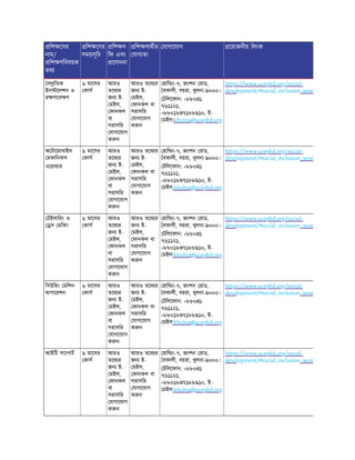 িশ েণর
নাম/
িশ ণিবষয়ক
তথ
িশ েণর
সময়সূিচ
িশ ণ
িফ এবং
েণাদনা
িশ ণাথীর
যাগ তা
যাগােযাগ েয়াজনীয় িলংক
বদু িতক
ইন েলশন ও
র ণােব ণ
৬ মােসর
কাস
আরও
তেথ র
জন ই-
মইল,
ফানকল
বা
সরাসির
যাগােযাগ
ক ন
আরও তেথ র
জন ই-
মইল,
ফানকল বা
সরাসির
যাগােযাগ
ক ন
হাি ং-৭, জংশন রাড,
বকালী, বয়রা, খুলনা-৯০০০।
টিলেফান: +৮৮০৪১
৭৬১১২১,
+৮৮০১৮৪৭১৮৮৯১০, ই-
মইল:khulna@ucepbd.org
https://www.ucepbd.org/social-
development/#social_inclusion_wom
অেটােমাবাইল
মকািনকস
ওেয় ার
৬ মােসর
কাস
আরও
তেথ র
জন ই-
মইল,
ফানকল
বা
সরাসির
যাগােযাগ
ক ন
আরও তেথ র
জন ই-
মইল,
ফানকল বা
সরাসির
যাগােযাগ
ক ন
হাি ং-৭, জংশন রাড,
বকালী, বয়রা, খুলনা-৯০০০।
টিলেফান: +৮৮০৪১
৭৬১১২১,
+৮৮০১৮৪৭১৮৮৯১০, ই-
মইল:khulna@ucepbd.org
https://www.ucepbd.org/social-
development/#social_inclusion_wom
টইলািরং ও
স মিকং
৬ মােসর
কাস
আরও
তেথ র
জন ই-
মইল,
ফানকল
বা
সরাসির
যাগােযাগ
ক ন
আরও তেথ র
জন ই-
মইল,
ফানকল বা
সরাসির
যাগােযাগ
ক ন
হাি ং-৭, জংশন রাড,
বকালী, বয়রা, খুলনা-৯০০০।
টিলেফান: +৮৮০৪১
৭৬১১২১,
+৮৮০১৮৪৭১৮৮৯১০, ই-
মইল:khulna@ucepbd.org
https://www.ucepbd.org/social-
development/#social_inclusion_wom
িসউিয়ং মিশন
অপােরশন
৬ মােসর
কাস
আরও
তেথ র
জন ই-
মইল,
ফানকল
বা
সরাসির
যাগােযাগ
ক ন
আরও তেথ র
জন ই-
মইল,
ফানকল বা
সরাসির
যাগােযাগ
ক ন
হাি ং-৭, জংশন রাড,
বকালী, বয়রা, খুলনা-৯০০০।
টিলেফান: +৮৮০৪১
৭৬১১২১,
+৮৮০১৮৪৭১৮৮৯১০, ই-
মইল:khulna@ucepbd.org
https://www.ucepbd.org/social-
development/#social_inclusion_wom
আইিট সােপাট ৬ মােসর
কাস
আরও
তেথ র
জন ই-
মইল,
ফানকল
বা
সরাসির
যাগােযাগ
ক ন
আরও তেথ র
জন ই-
মইল,
ফানকল বা
সরাসির
যাগােযাগ
ক ন
হাি ং-৭, জংশন রাড,
বকালী, বয়রা, খুলনা-৯০০০।
টিলেফান: +৮৮০৪১
৭৬১১২১,
+৮৮০১৮৪৭১৮৮৯১০, ই-
মইল:khulna@ucepbd.org
https://www.ucepbd.org/social-
development/#social_inclusion_wom
 