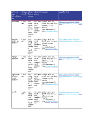 িশ েণর
নাম/
িশ ণিবষয়ক
তথ
িশ েণর
সময়সূিচ
িশ ণ
িফ এবং
েণাদনা
িশ ণাথীর
যাগ তা
যাগােযাগ েয়াজনীয় িলংক
অেটােমাবাইল ৪ মােসর
কাস
আরও
তেথ র
জন ই-
মইল,
ফানকল
বা
সরাসির
যাগােযাগ
ক ন
আরও তেথ র
জন ই-
মইল,
ফানকল বা
সরাসির
যাগােযাগ
ক ন
হাি ং-৭, জংশন রাড,
বকালী, বয়রা, খুলনা-৯০০০।
টিলেফান: +৮৮০৪১
৭৬১১২১,
+৮৮০১৮৪৭১৮৮৯১০, ই-
মইল:khulna@ucepbd.org
https://www.ucepbd.org/social-
development/#social_inclusion_wom
মকািনকস
ওেয়ি ং অ া
ইন েলশন
৪ মােসর
কাস
আরও
তেথ র
জন ই-
মইল,
ফানকল
বা
সরাসির
যাগােযাগ
ক ন
আরও তেথ র
জন ই-
মইল,
ফানকল বা
সরাসির
যাগােযাগ
ক ন
হাি ং-৭, জংশন রাড,
বকালী, বয়রা, খুলনা-৯০০০।
টিলেফান: +৮৮০৪১
৭৬১১২১,
+৮৮০১৮৪৭১৮৮৯১০, ই-
মইল:khulna@ucepbd.org
https://www.ucepbd.org/social-
development/#social_inclusion_wom
িশ িবদু ৎ
র ণােব ণ
৩ মােসর
কাস
আরও
তেথ র
জন ই-
মইল,
ফানকল
বা
সরাসির
যাগােযাগ
ক ন
আরও তেথ র
জন ই-
মইল,
ফানকল বা
সরাসির
যাগােযাগ
ক ন
হাি ং-৭, জংশন রাড,
বকালী, বয়রা, খুলনা-৯০০০।
টিলেফান: +৮৮০৪১
৭৬১১২১,
+৮৮০১৮৪৭১৮৮৯১০, ই-
মইল:khulna@ucepbd.org
https://www.ucepbd.org/social-
development/#social_inclusion_wom
বদু িতক এবং
নিভেগশন
সর াম
ইন েলশন
৩ মােসর
কাস
আরও
তেথ র
জন ই-
মইল,
ফানকল
বা
সরাসির
যাগােযাগ
ক ন
আরও তেথ র
জন ই-
মইল,
ফানকল বা
সরাসির
যাগােযাগ
ক ন
হাি ং-৭, জংশন রাড,
বকালী, বয়রা, খুলনা-৯০০০।
টিলেফান: +৮৮০৪১
৭৬১১২১,
+৮৮০১৮৪৭১৮৮৯১০, ই-
মইল:khulna@ucepbd.org
https://www.ucepbd.org/social-
development/#social_inclusion_wom
ম াসনাির ৩ মােসর
কাস
আরও
তেথ র
জন ই-
মইল,
ফানকল
বা
সরাসির
যাগােযাগ
ক ন
আরও তেথ র
জন ই-
মইল,
ফানকল বা
সরাসির
যাগােযাগ
ক ন
হাি ং-৭, জংশন রাড,
বকালী, বয়রা, খুলনা-৯০০০।
টিলেফান: +৮৮০৪১
৭৬১১২১,
+৮৮০১৮৪৭১৮৮৯১০, ই-
মইল:khulna@ucepbd.org
https://www.ucepbd.org/social-
development/#social_inclusion_wom
 