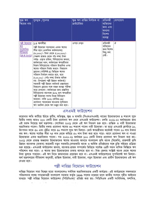Resource Tool on employment_bangla_Nusrat Zerin.pdf