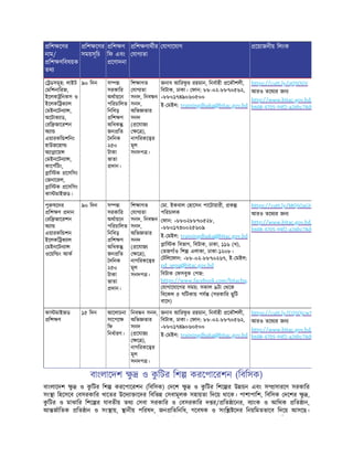 Resource Tool on employment_bangla_Nusrat Zerin.pdf