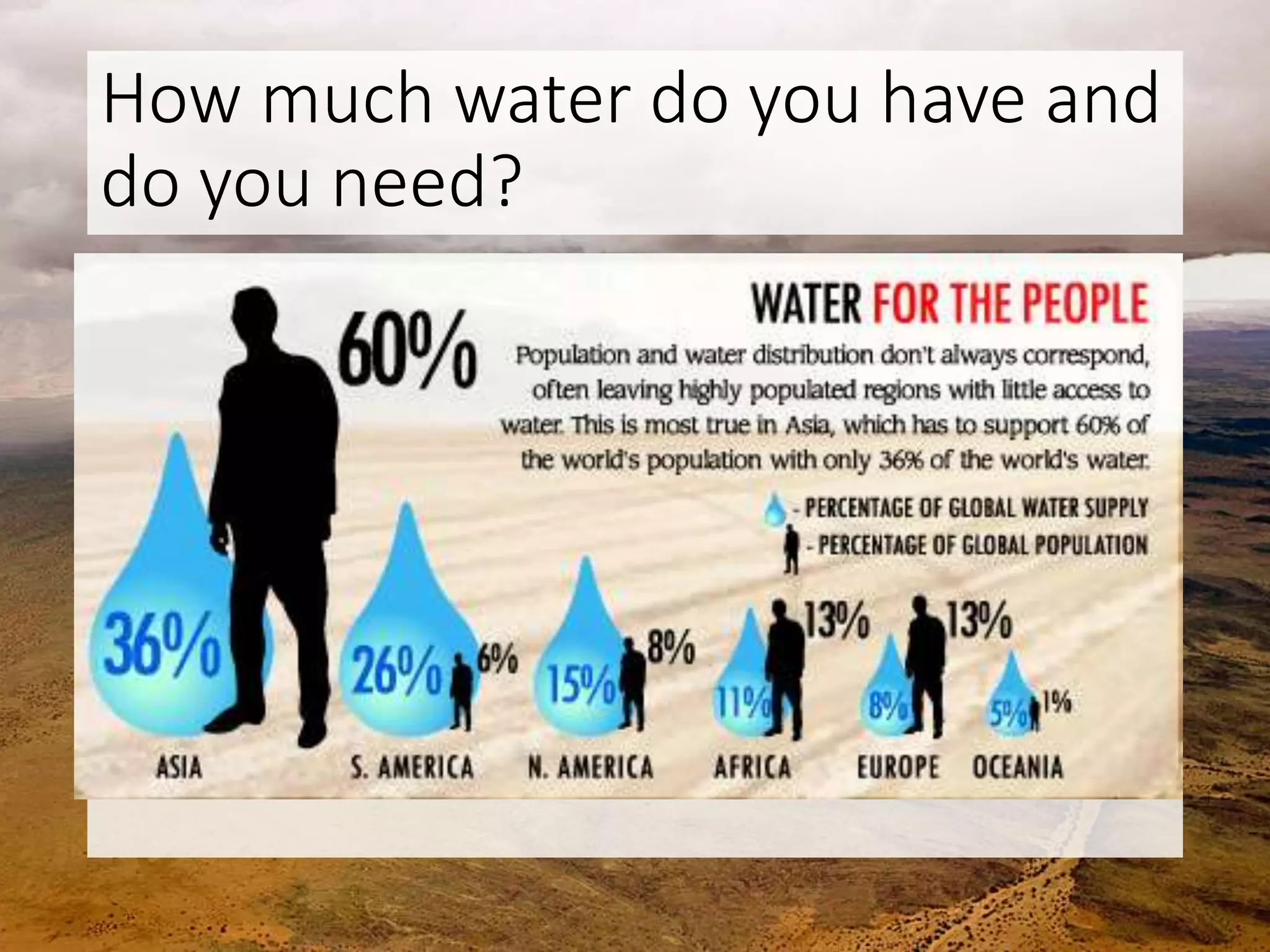 How much water do you have and
do you need?
 