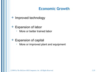 1-20
Production Possibilities Schedule
Type of Product
Pizzas
(in hundred thousands)
Industrial Robots
(in thousands)
Production Alternatives
A B C D E
10 9 7 4 0
0 1 2 3 4
Plot the points to create the graph…
LO6
 