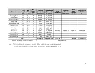 Estimation of the Total Economic Value of the Proposed Mt ...