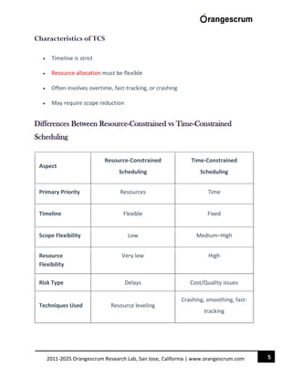 Time Vs Resource Resource vs Time-Constrained Scheduling Complete Guide for Project ...