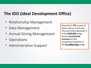 The IDO (Ideal Development Office)
•   Relationship Management
                               Strive for 1 FTE in each of
•   Data Management            these roles as a first step.
                               The cost of this operation is
•   Annual Giving Management   in the $300,000 range.
                               Annual unrestricted
•   Operations                 revenues on this
                               investment should be in
•   Administrative Support     the $1 million plus range.
 