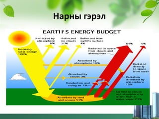 Нарны гэрэл
 