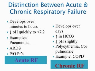 Acute RF
Chronic RF
 Develops over
minutes to hours
 ↓ pH quickly to <7.2
 Examples:
Pneumonia,
 ARDS
 P/O Pt’s
 Develops over
days
 ↑ in HCO3
 ↓ pH slightly
 Polycythemia, Cor
pulmonale
 Example: COPD
 