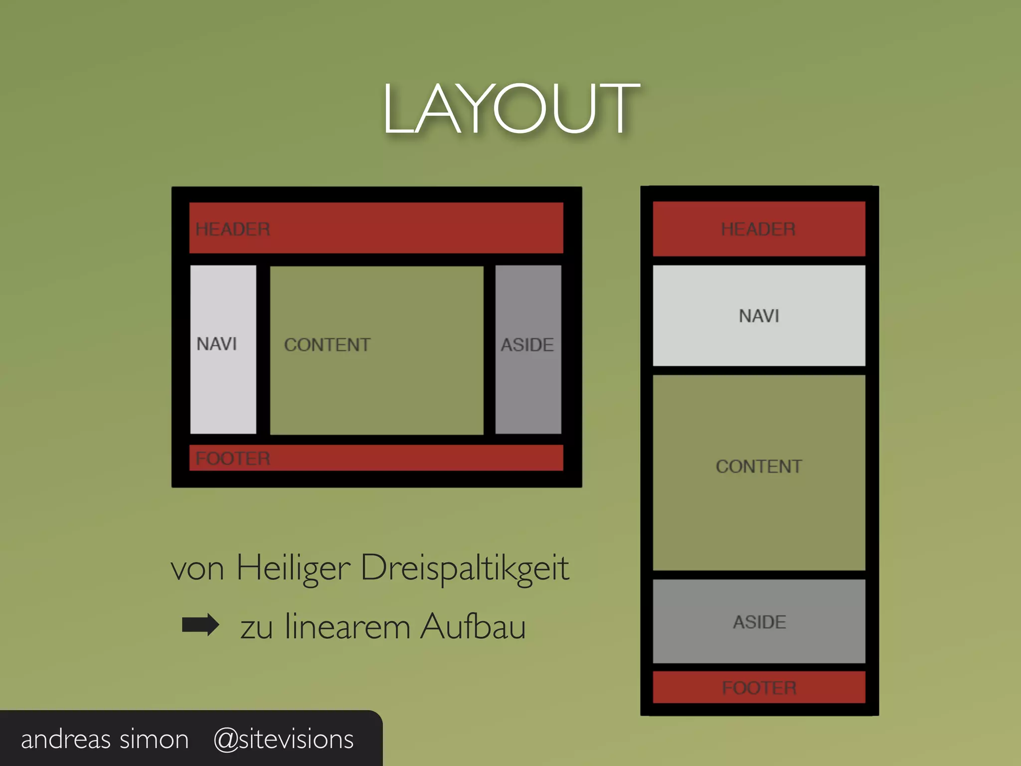 LAYOUT




           von Heiliger Dreispaltikgeit
            ➡    zu linearem Aufbau

andreas simon @sitevisions
 
