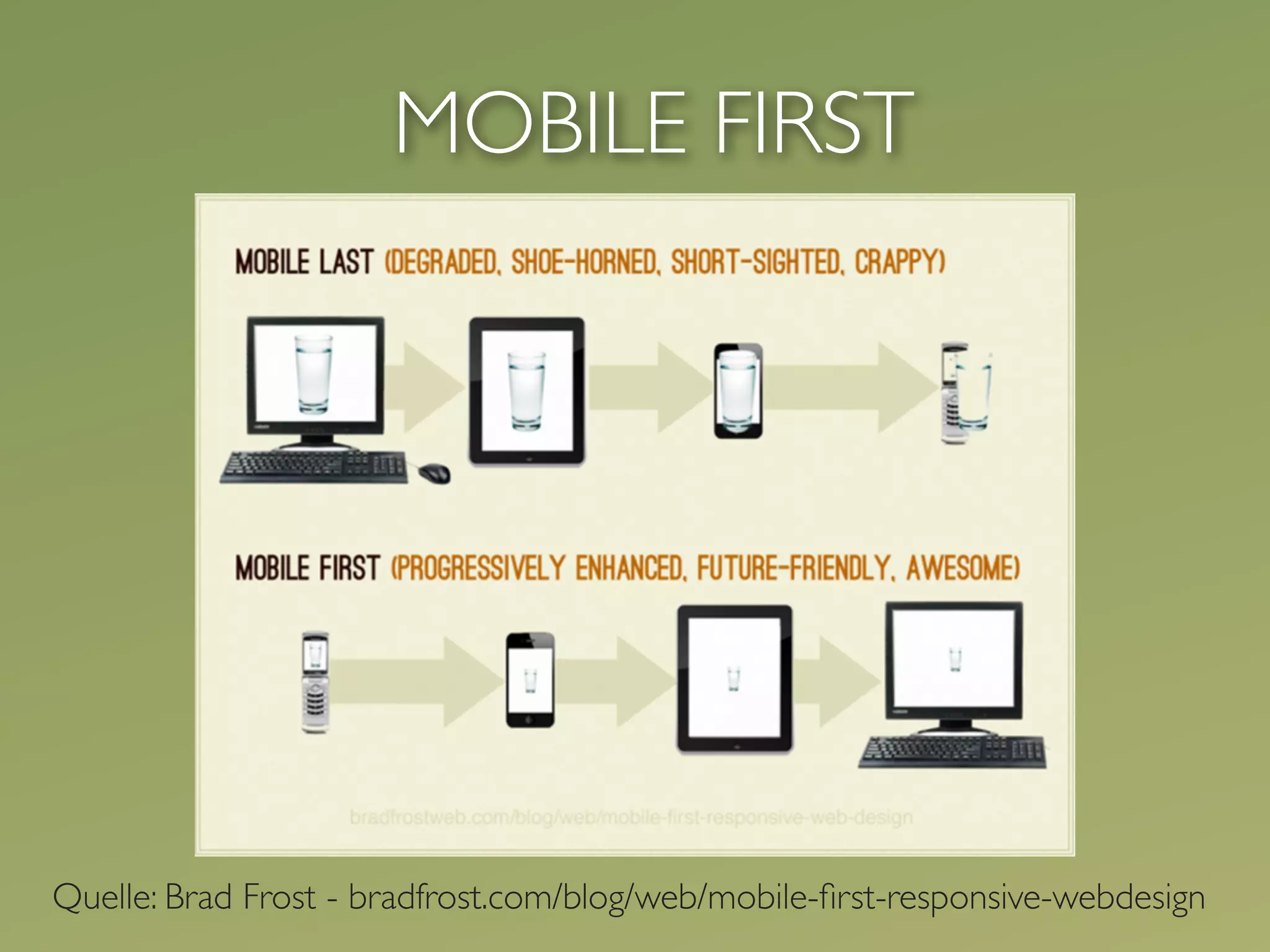 MOBILE FIRST




Quelle: Brad Frost - bradfrost.com/blog/web/mobile-ﬁrst-responsive-webdesign
 