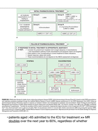 -patients aged >65 admitted to the ICU for treatment >> MR
doubles over the next year to 60%, regardless of whether
 