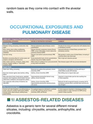 random basis as they come into contact with the alveolar
walls.
OCCUPATIONAL EXPOSURES AND
PULMONARY DISEASE
■1l ASBESTOS-RELATED DISEASES
Asbestos is a generic term for several di
ff
erent mineral
silicates, including: chrysolite, amosite, anthophyllite, and
crocidolite.
 