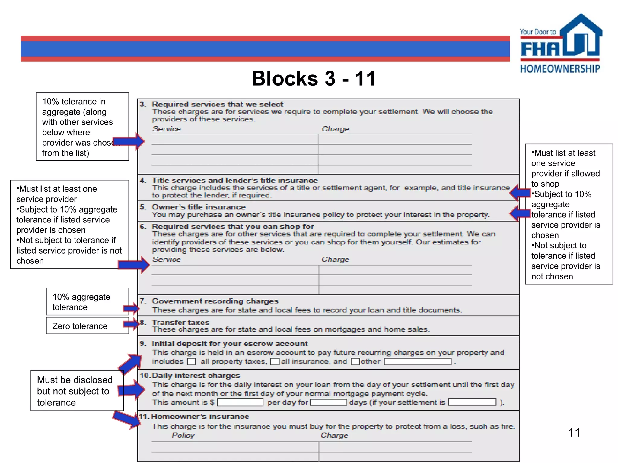 Blocks 3 - 11 10% tolerance in aggregate (along with other services below where provider was chosen from the list) Must list at least one service provider Subject to 10% aggregate tolerance if listed service provider is chosen Not subject to tolerance if listed service provider is not chosen 10% aggregate tolerance Zero tolerance Must list at least one service provider if allowed to shop Subject to 10% aggregate tolerance if listed service provider is chosen Not subject to tolerance if listed service provider is not chosen Must be disclosed but not subject to tolerance 