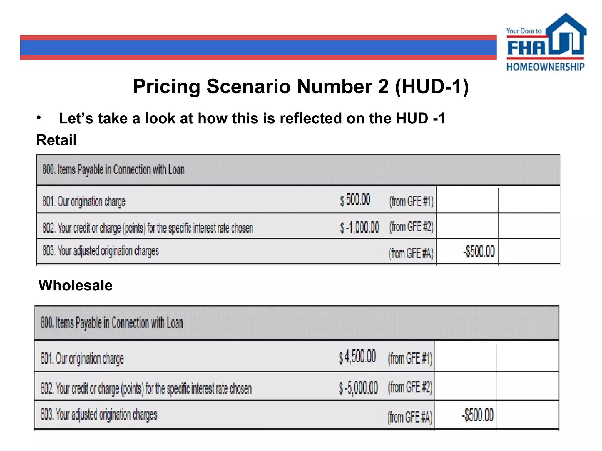 Pricing Scenario Number 2 (HUD-1) Let’s take a look at how this is reflected on the HUD -1  Retail Wholesale 