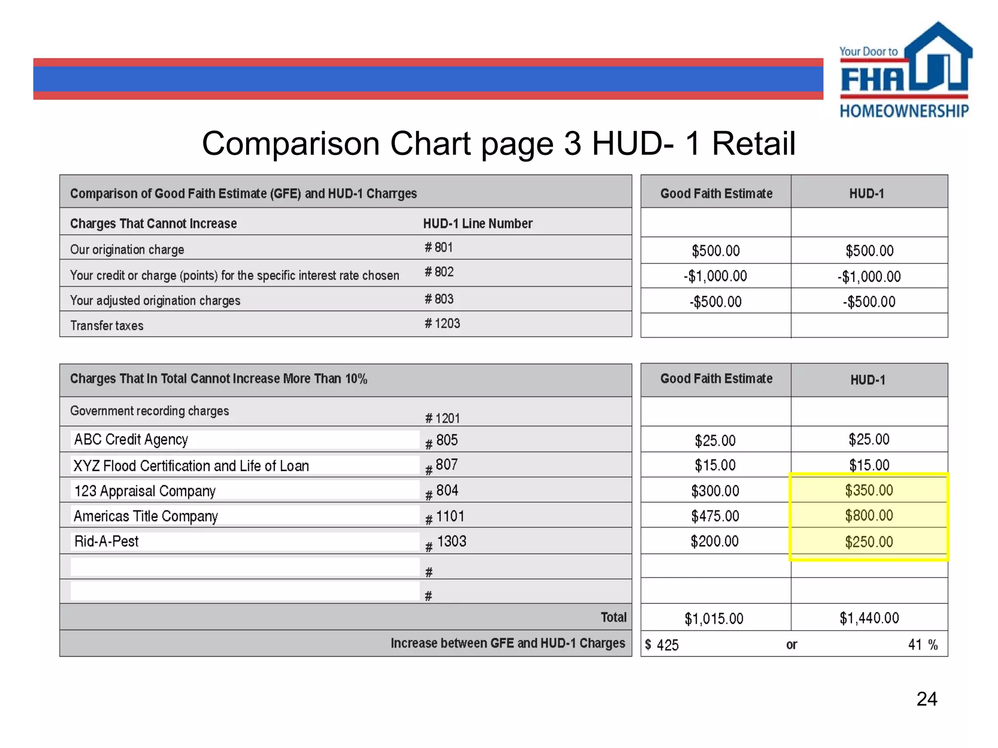 Comparison Chart page 3 HUD- 1 Retail 