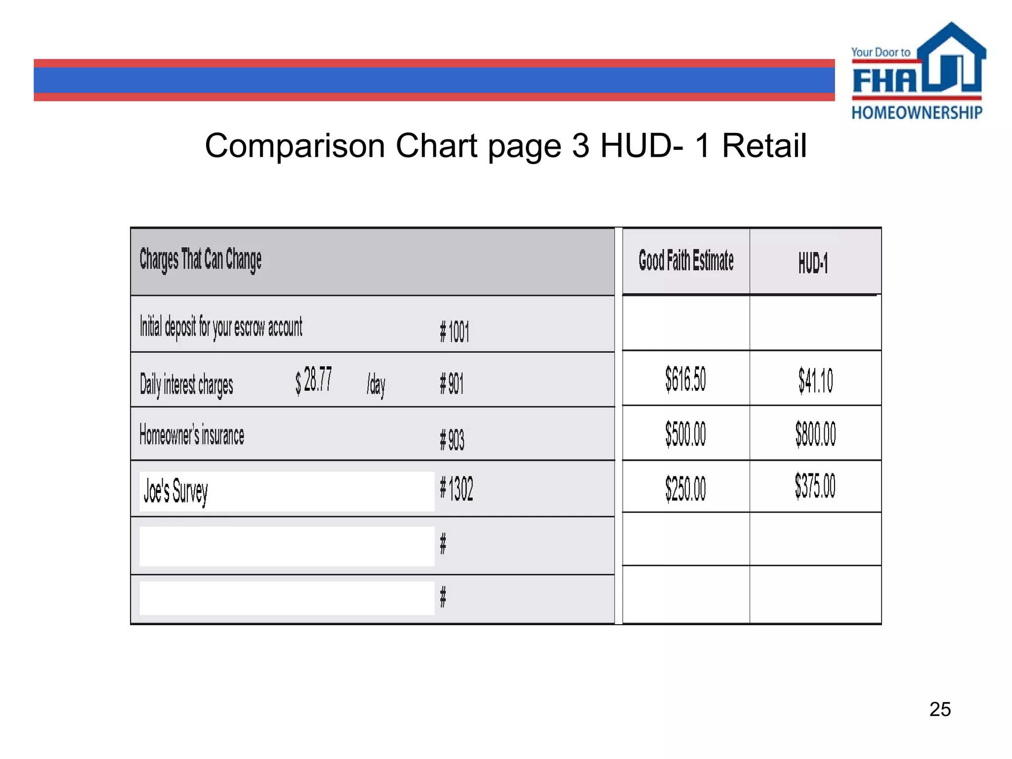 Comparison Chart page 3 HUD- 1 Retail 