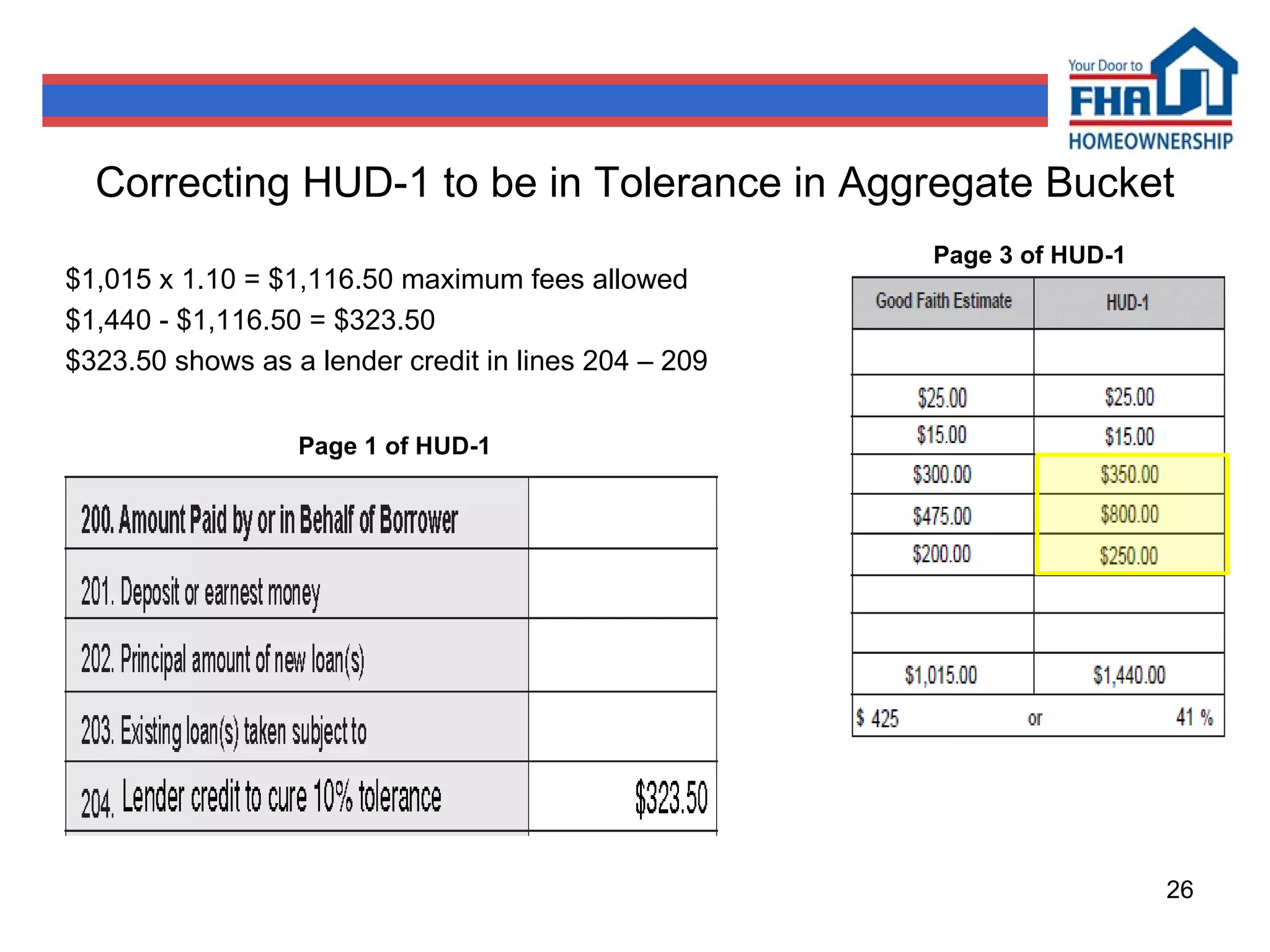 Correcting HUD-1 to be in Tolerance in Aggregate Bucket $1,015 x 1.10 = $1,116.50 maximum fees allowed $1,440 - $1,116.50 = $323.50 $323.50 shows as a lender credit in lines 204 – 209 Page 3 of HUD-1 Page 1 of HUD-1 