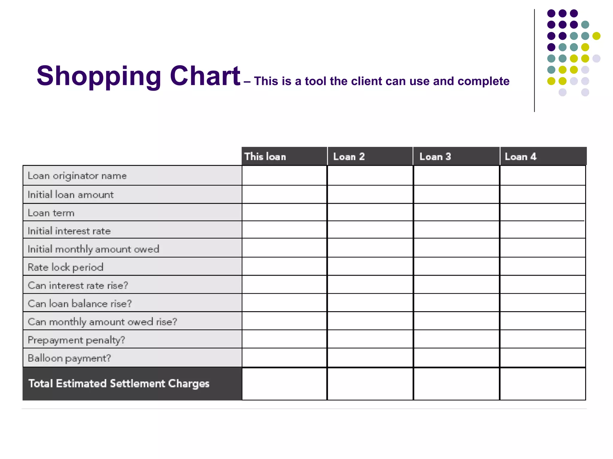 Shopping Chart – This is a tool the client can use and complete
 
