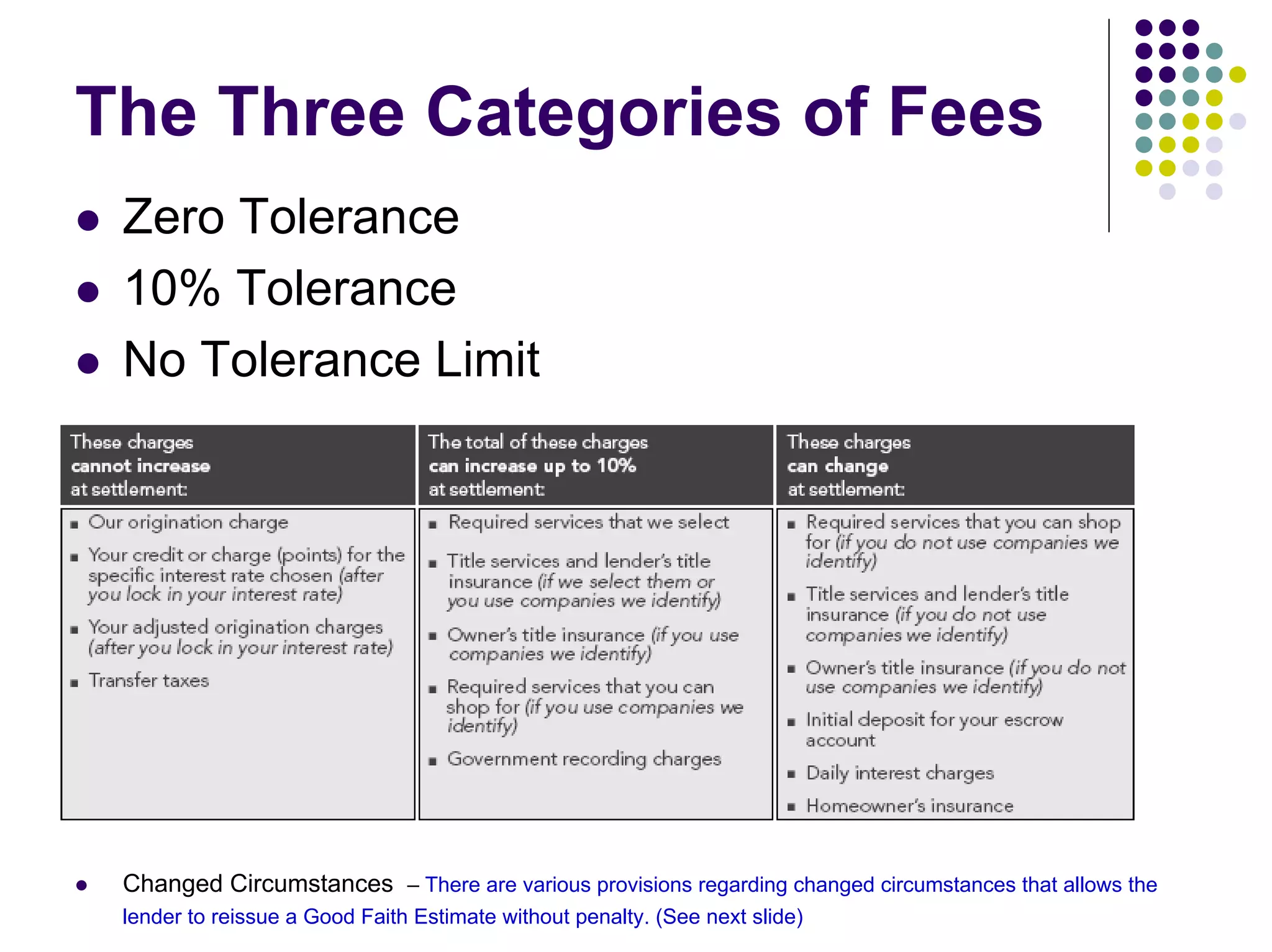 The Three Categories of Fees
 Zero Tolerance
 10% Tolerance
 No Tolerance Limit




 Changed Circumstances – There are various provisions regarding changed circumstances that allows the
 lender to reissue a Good Faith Estimate without penalty. (See next slide)
 