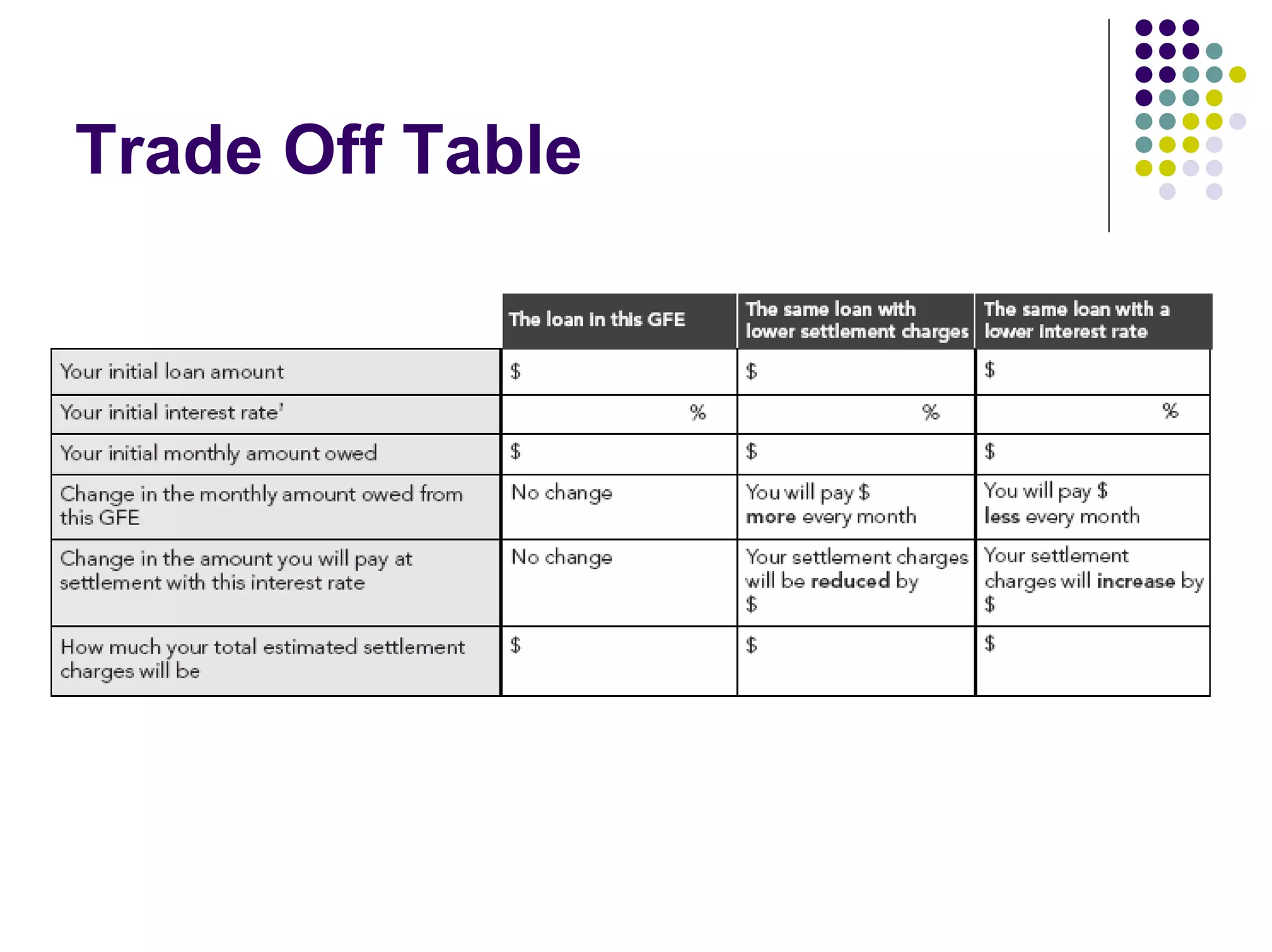 Trade Off Table
 