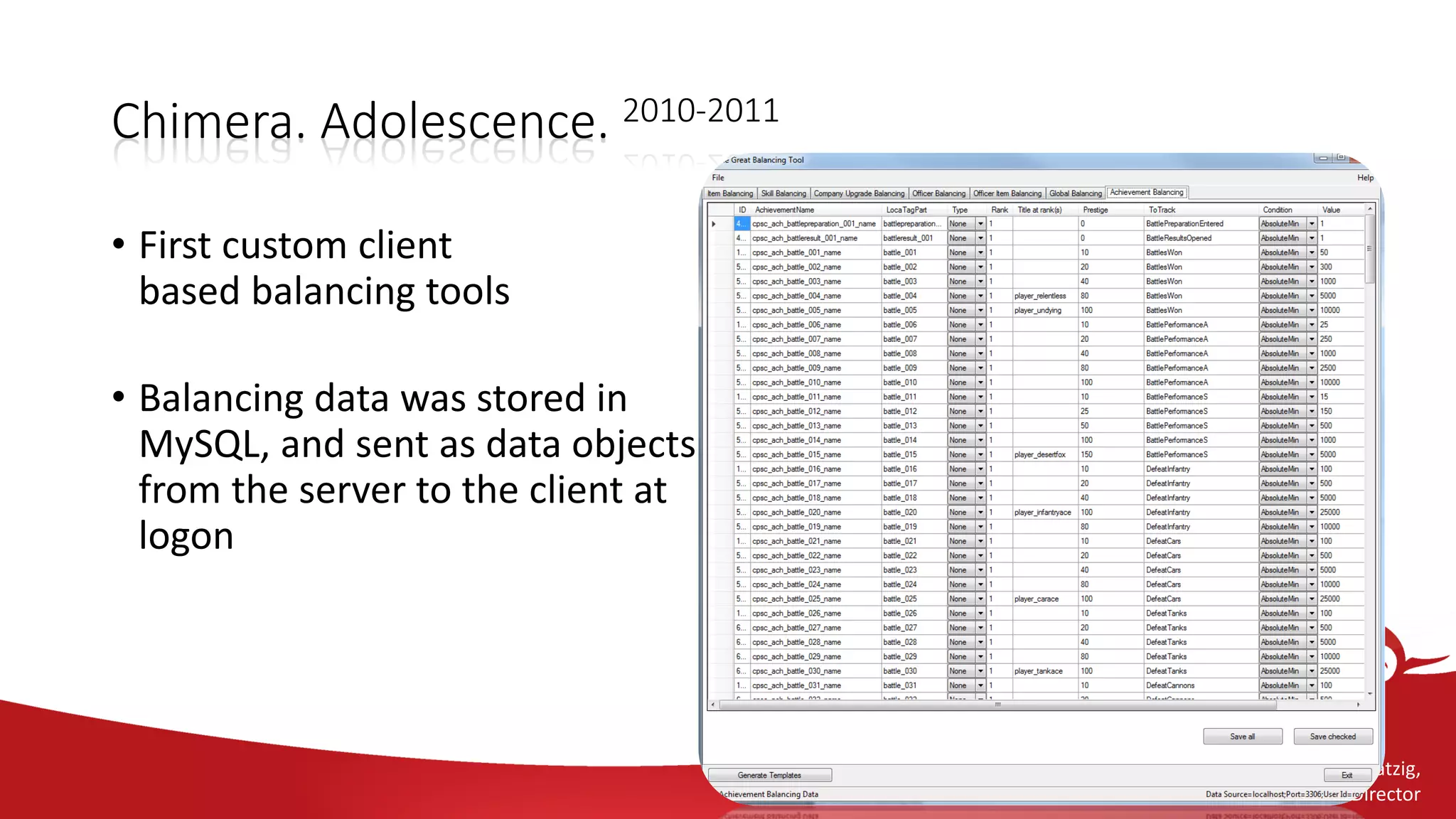 Andreas Katzig,
Technical Director
Chimera. Adolescence. 2010-2011
• First custom client
based balancing tools
• Balancing data was stored in
MySQL, and sent as data objects
from the server to the client at
logon
 