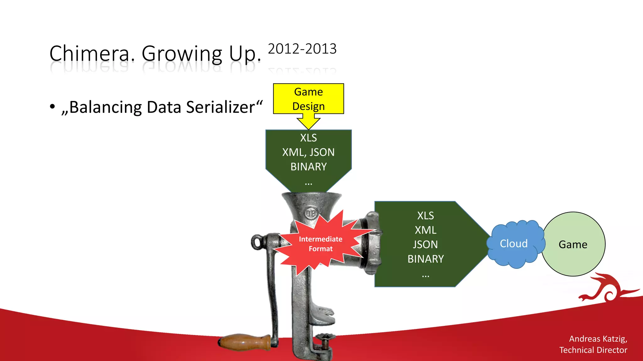 Andreas Katzig,
Technical Director
Game
Chimera. Growing Up. 2012-2013
• „Balancing Data Serializer“
XLS
XML, JSON
BINARY
…
XLS
XML
JSON
BINARY
…
Game
Design
Intermediate
Format Cloud
 