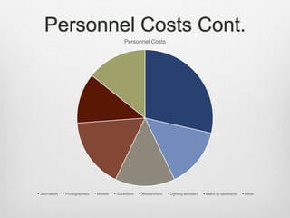 Personnel Costs Cont.
Personnel Costs
Journalists Photographers Models Subeditors Researchers Lighting assistant Make up assistants Other
 