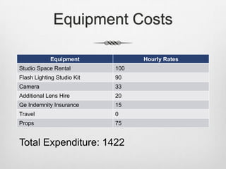 Equipment Costs
Equipment Hourly Rates
Studio Space Rental 100
Flash Lighting Studio Kit 90
Camera 33
Additional Lens Hire 20
Qe Indemnity Insurance 15
Travel 0
Props 75
Total Expenditure: 1422
 