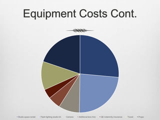 Equipment Costs Cont.
Chart Title
Studio space rental: Flash lighting studio kit: Camera: Additional lens hire: QE indemnity insurance: Travel: Props:
 