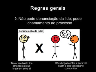 Regras gerais

    9. Não pode denunciação da lide, pode
                 chamamento ao processo
        Denunciação da lide:




Titular do direito fica        Réus brigam entre si para ver
  olhando os réus                quem é que vai pagar o
  brigarem entre si                    consumidor
 
