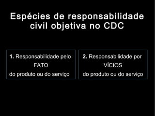 Espécies de responsabilidade
    civil objetiva no CDC


1. Responsabilidade pelo   2. Responsabilidade por
         FATO                      VÍCIOS
do produto ou do serviço   do produto ou do serviço
 