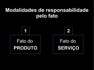 Modalidades de responsabilidade
           pelo fato

       1               2

    Fato do         Fato do
   PRODUTO         SERVIÇO
 