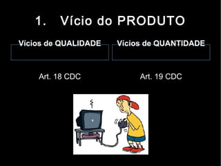 1.    Vício do PRODUTO
Vícios de QUALIDADE   Vícios de QUANTIDADE



    Art. 18 CDC            Art. 19 CDC
 
