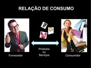 RELAÇÃO DE CONSUMO




             Produtos
                ou
Fornecedor   Serviços   Consumidor
 