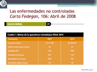 Zonas de Vida de Holdridge (1966) y principales tipos de clima tropical que explican la epidemiología de parasitismos internos de los bovinos(Benavides, 2010)