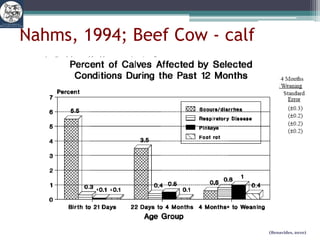 Indicadores de productividad (2)(Benavides, 2010)