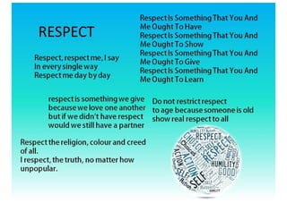 Respect Agreement.pdf Respect | PDF