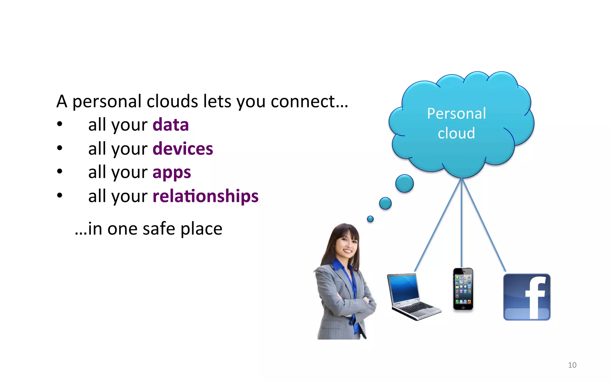 A$personal$clouds$lets$you$connect…$
                                       Personal$
•  all$your$data#                       cloud$
•  all$your$devices#
•  all$your$apps#
•  all$your$rela3onships##
  …in$one$safe$place$




                                                   10$
 
