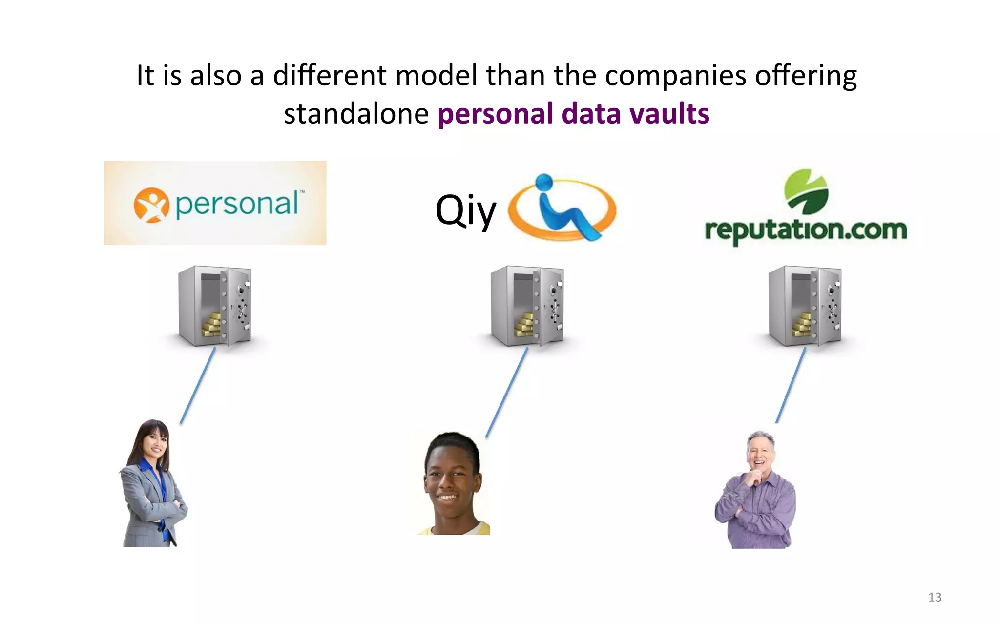 It$is$also$a$diﬀerent$model$than$the$companies$oﬀering$
              standalone$personal#data#vaults#


                      Qiy$




                                                          13$
 